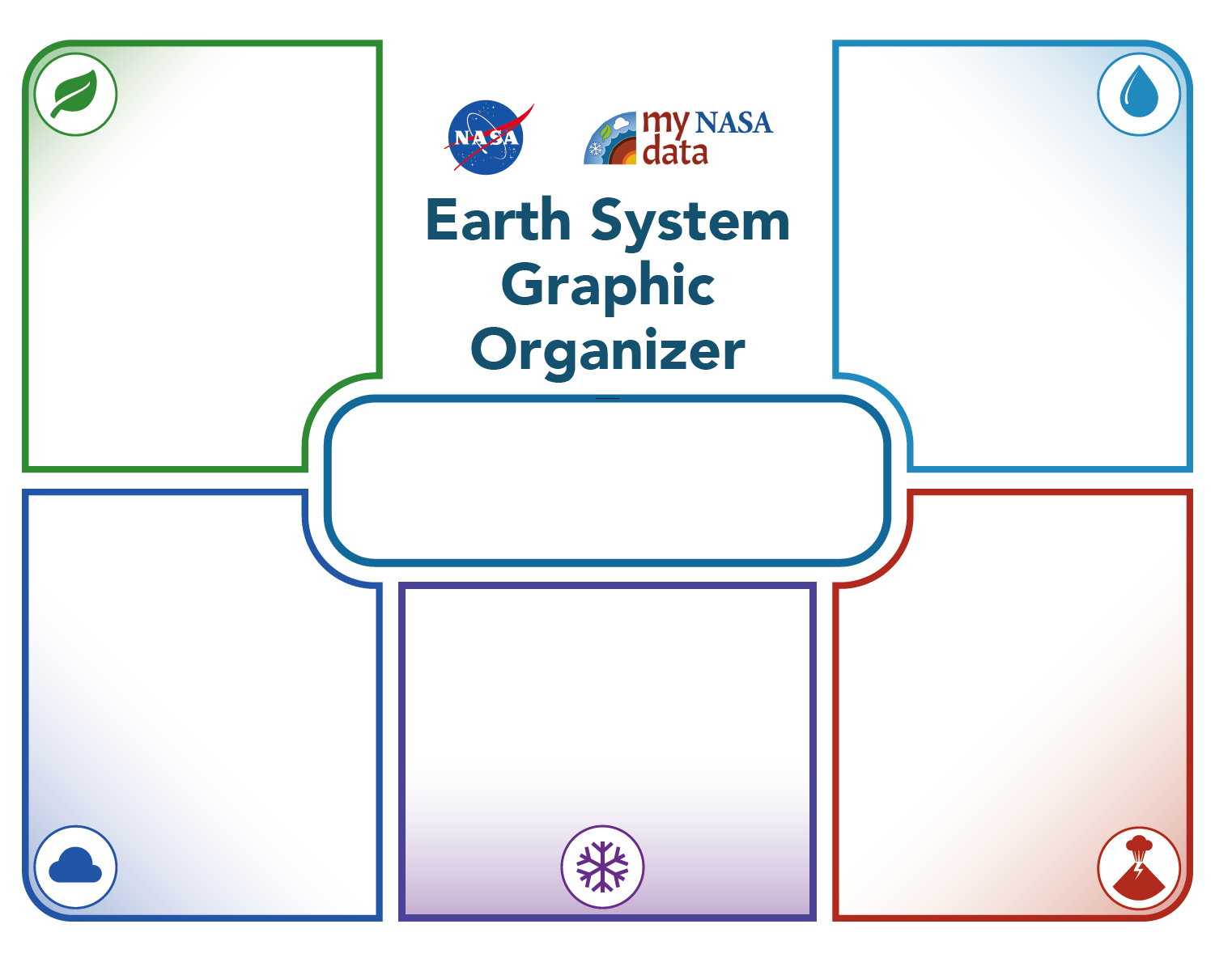 Earth Systems Graphic Organizer
