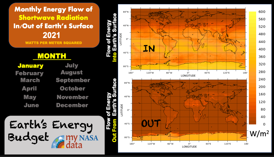 shortwave radiation in and out of Earth’s surface during 2021. Source: My NASA Data