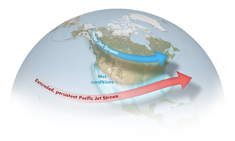 A red arrow showing the direction of the Pacific Jet Stream from west to east. There is also a blue arrow showing the direction of the Polar Jet Stream, from west to east.