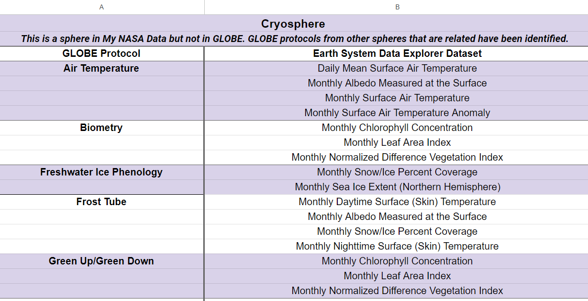 list of cryosphere datasets