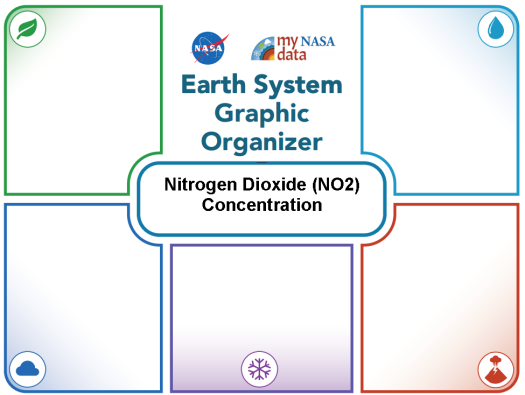 Nitrogen dioxide is part of the Earth system.