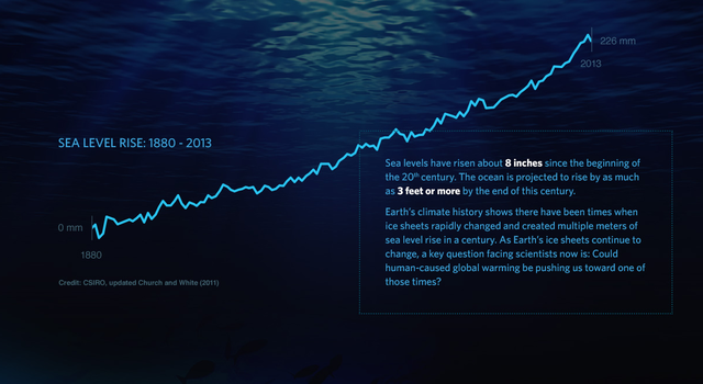 Sea Level Rise