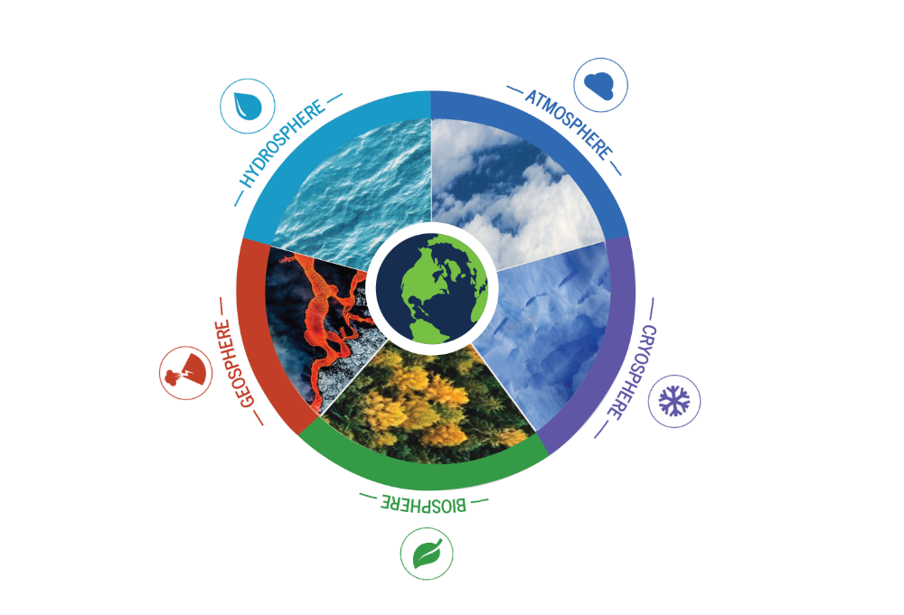 geosphere definition