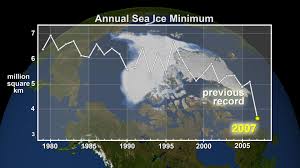 Annual Arctic Sea Ice Minimum. Source: NASA