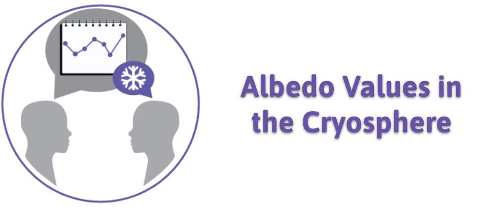 Scientifically-Interesting Story of Albedo Values in the Cryosphere