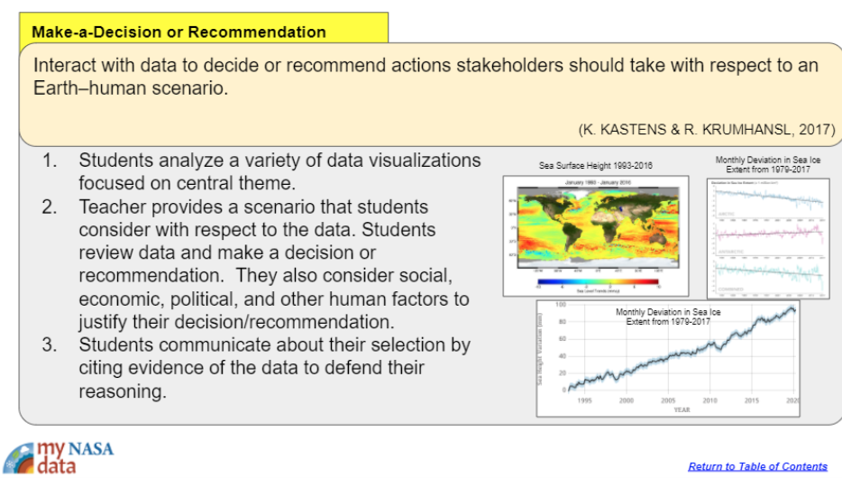 Instructional Strategies for the Earth Science Classroom