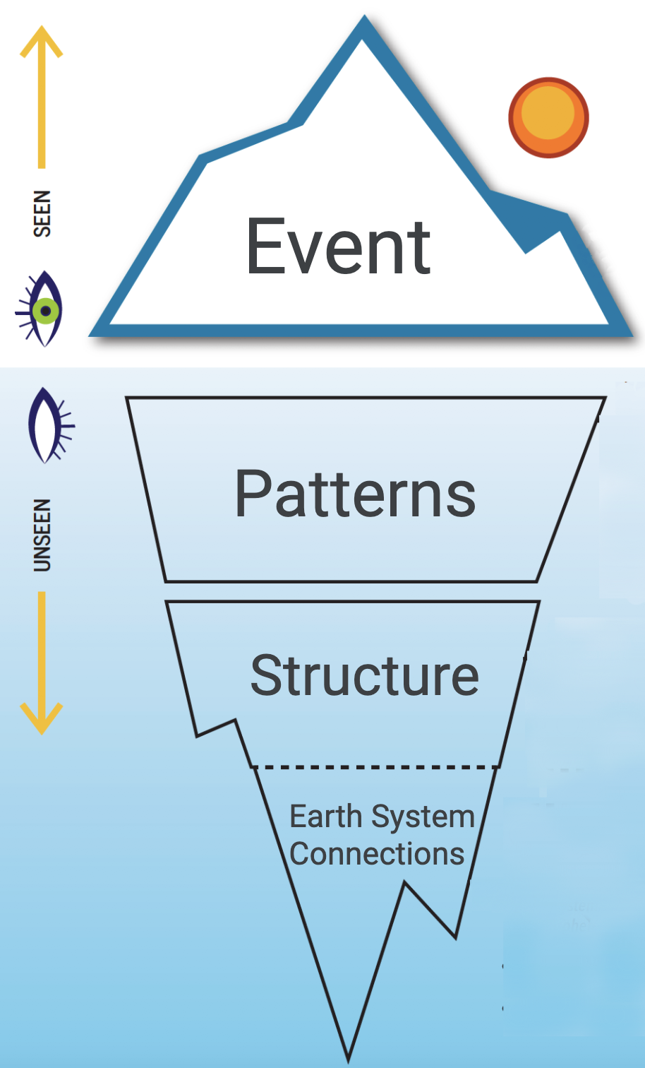 iceberg drawing diagram