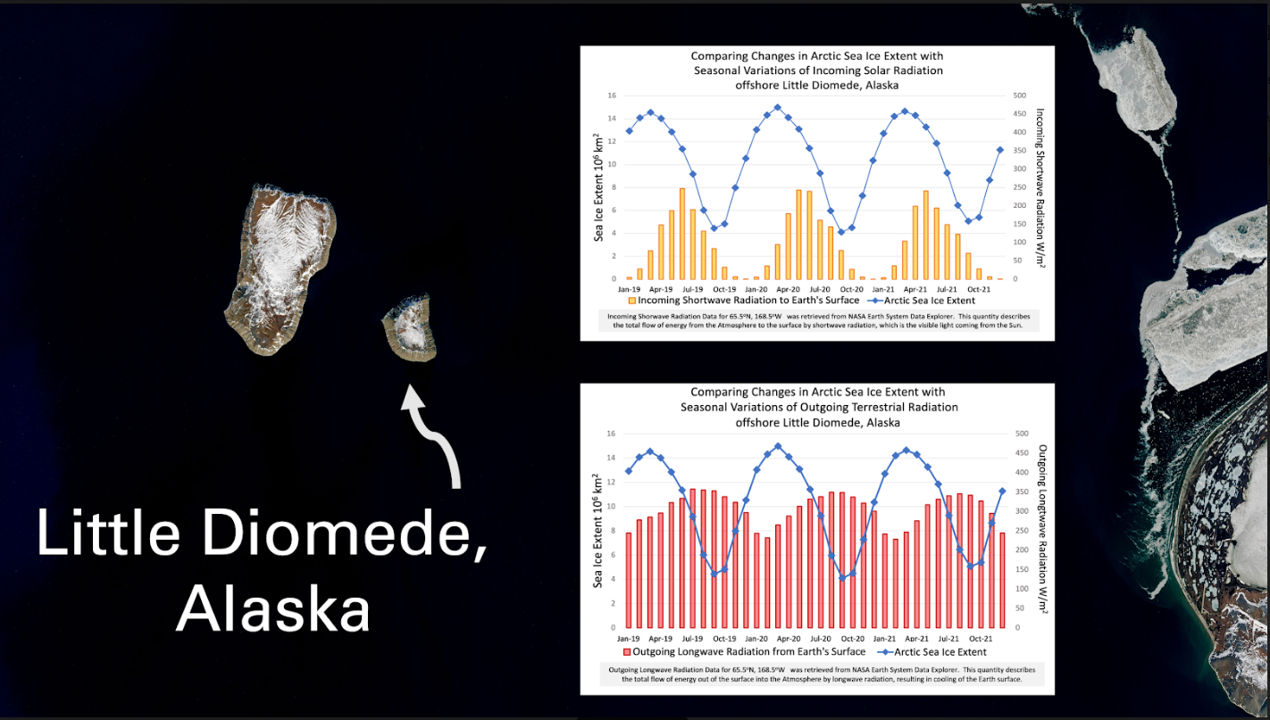 Little Diomede_Alaska. Source: My NASA Data