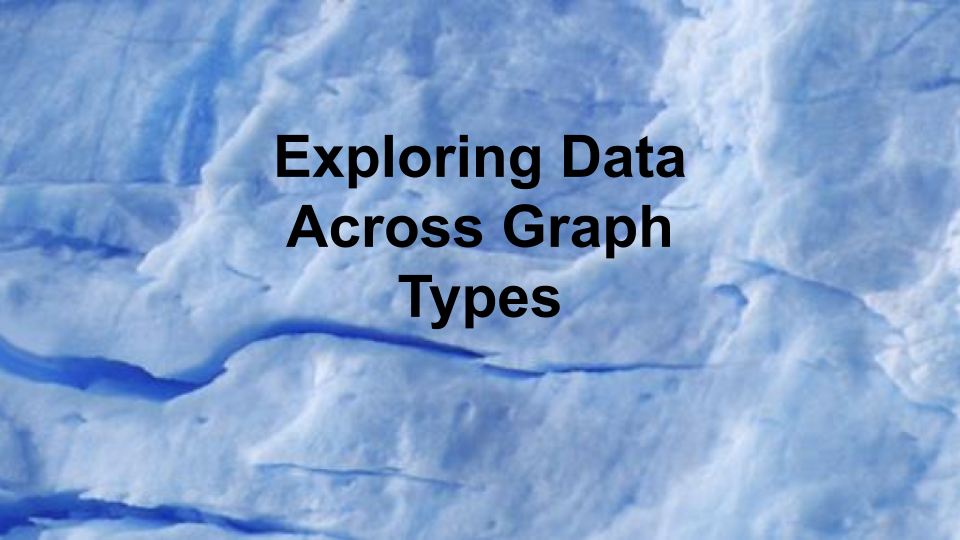 Exploring Data Across Graph Types