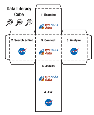 Data Literacy Cube