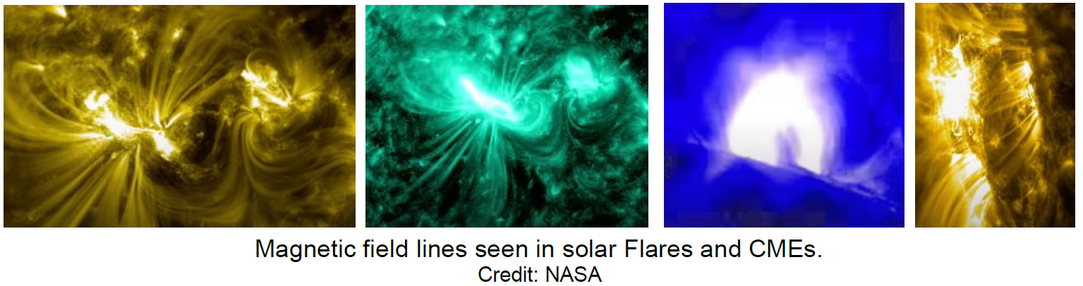 Magnetic Field Lines seen in Solar Flares and CMEs