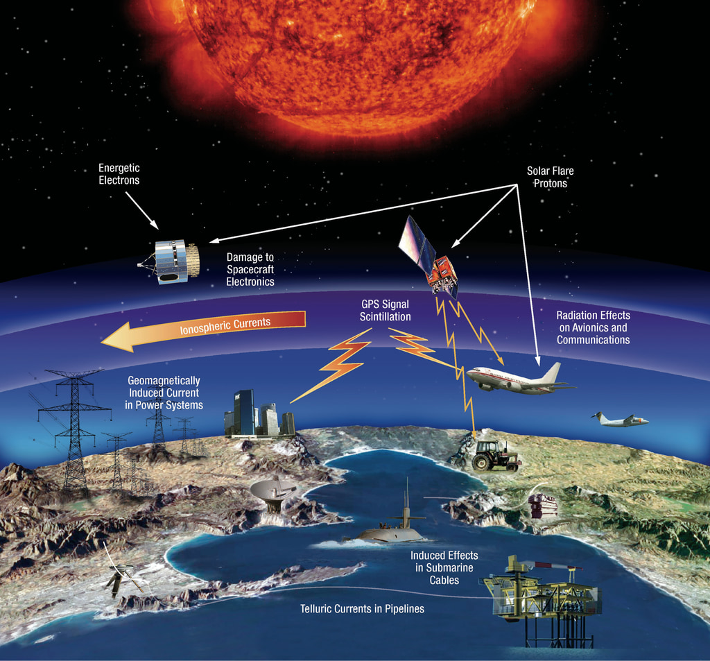 Technological and infrastructure affected by space weather events. Credit: NASA's Goddard Space Flight Center