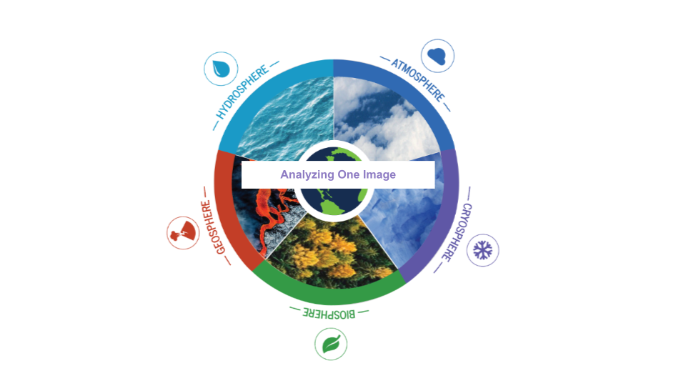 The five spheres of the Earth are shown in the image with the title "analyzing one image" in the center of the image