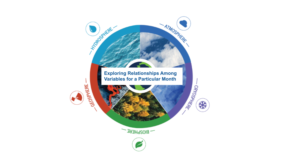 The five spheres of the Earth are shown with the title "Exploring Relationships Among Variables for a Particular Month" in the center of the image.