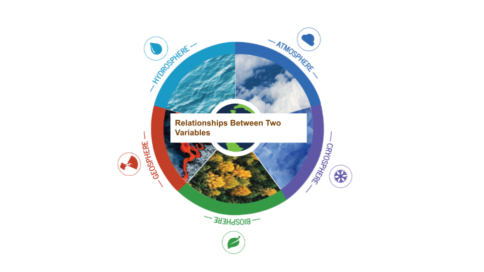 The five spheres of the Earth are shown with the title "Relationships Between Two Variables" in the center of the image.