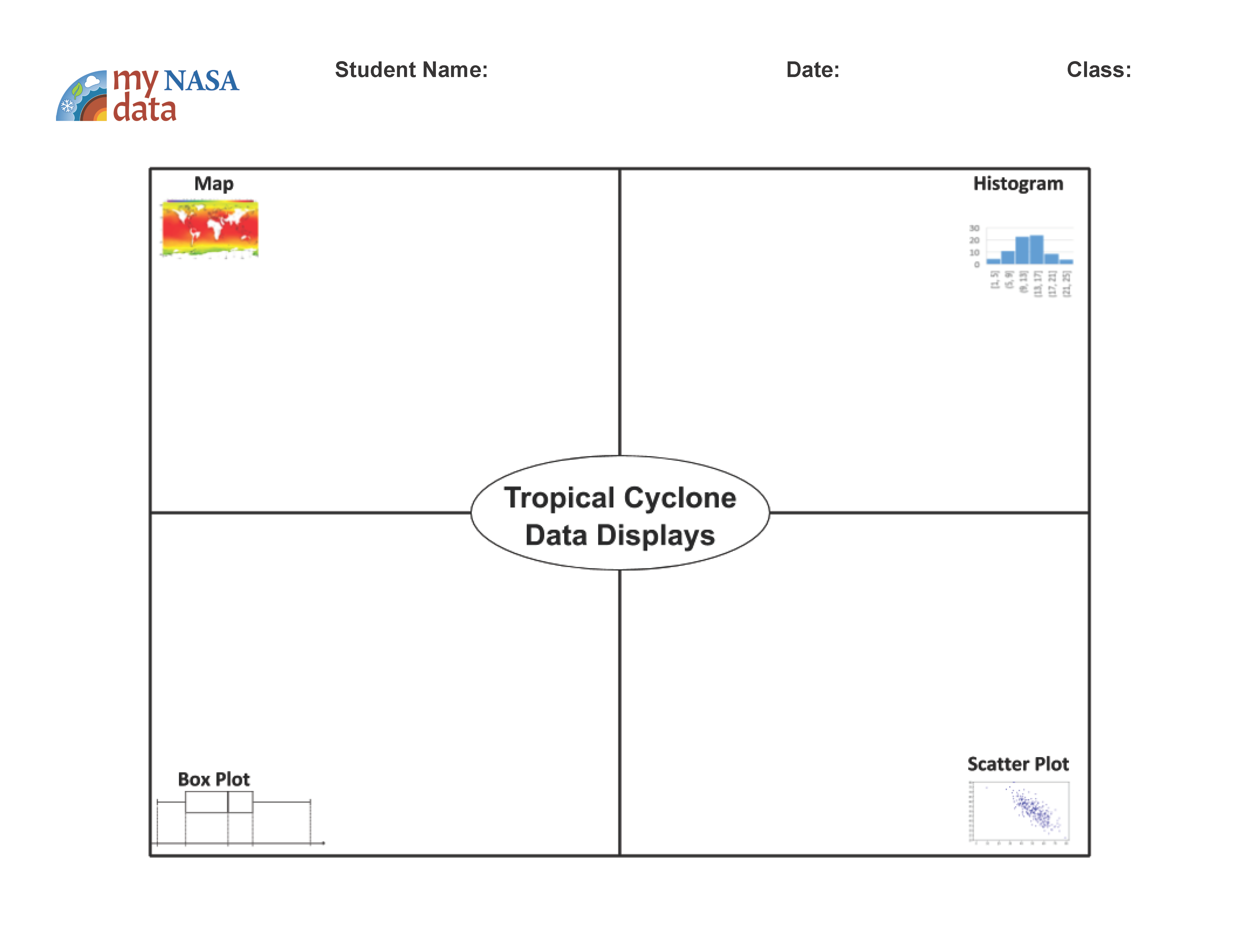 Compare Data Displays Graphic Organizer