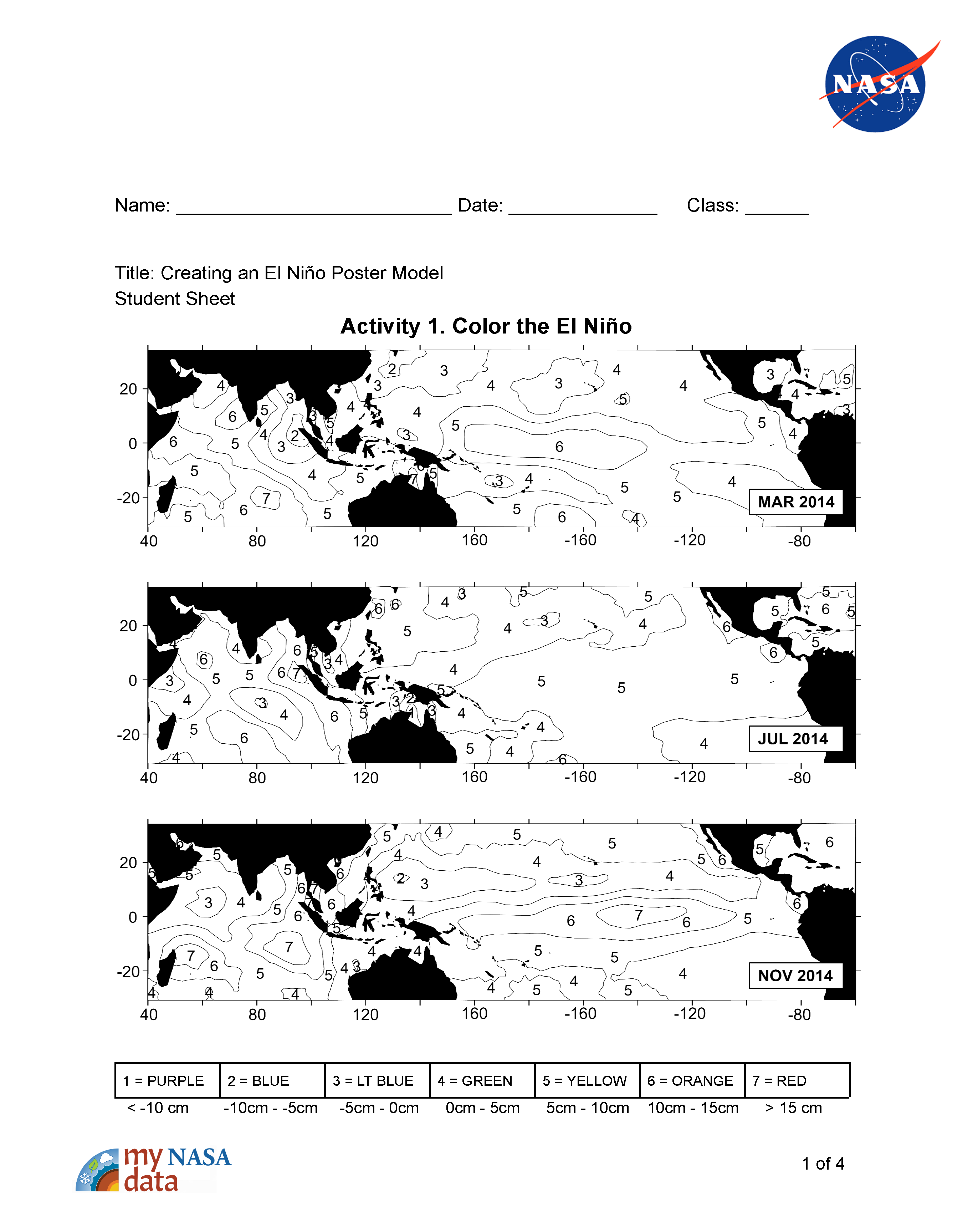 Model Page 1. Source: Modeled after El Nino NASA JPL