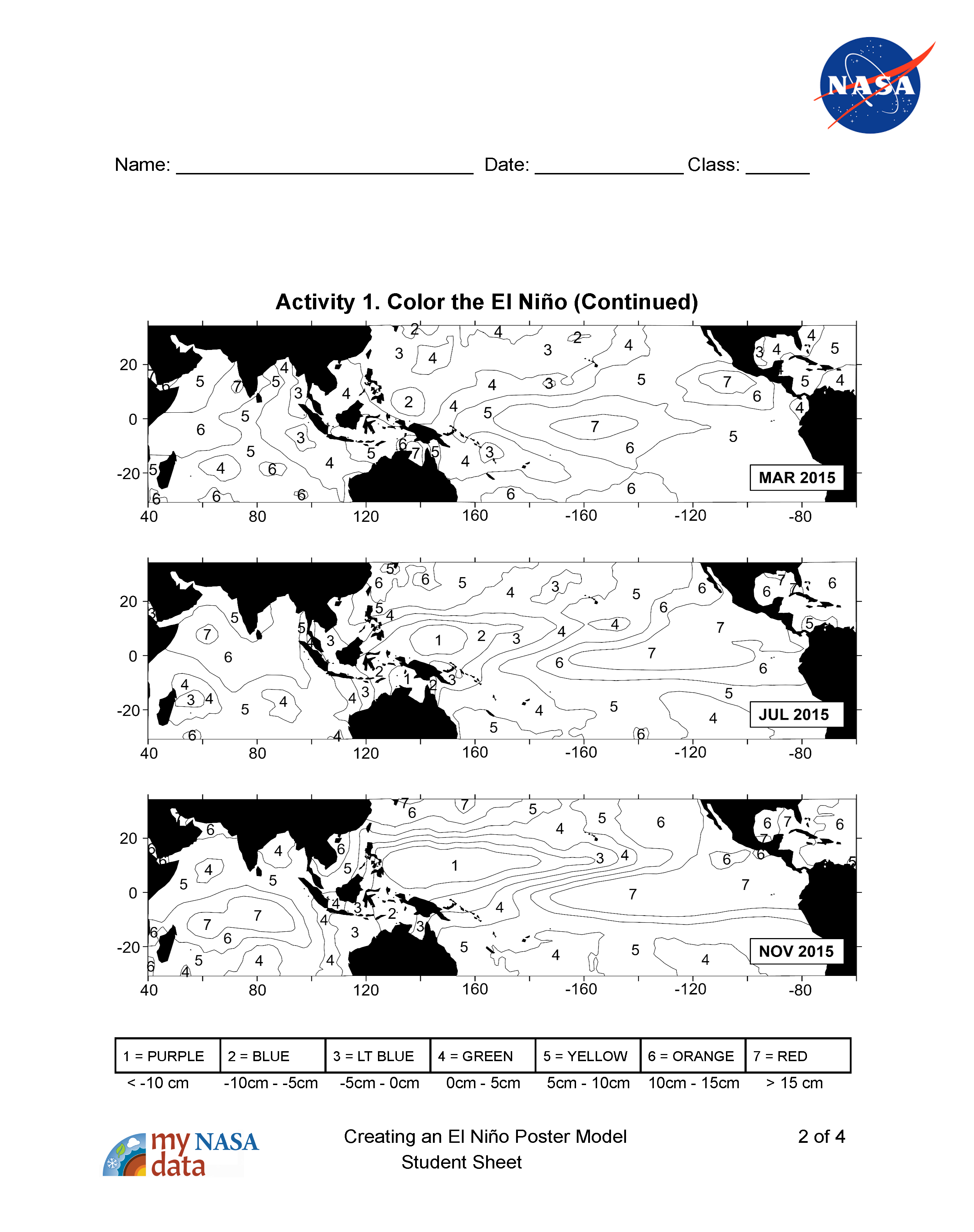 Model Page 2. Source: Modeled after El Nino NASA JPL
