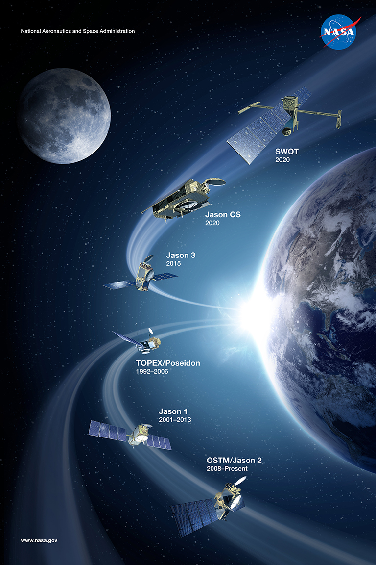 tracking global ocean surface topography with joint ocean altimeter satellite missions 