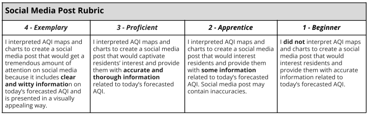 AQI Social Media Post Rubric