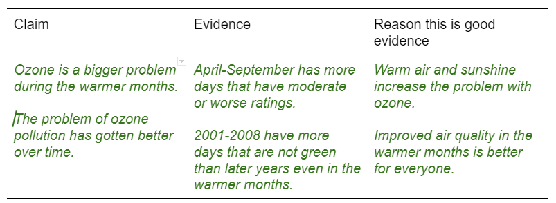 Answer Chart 2