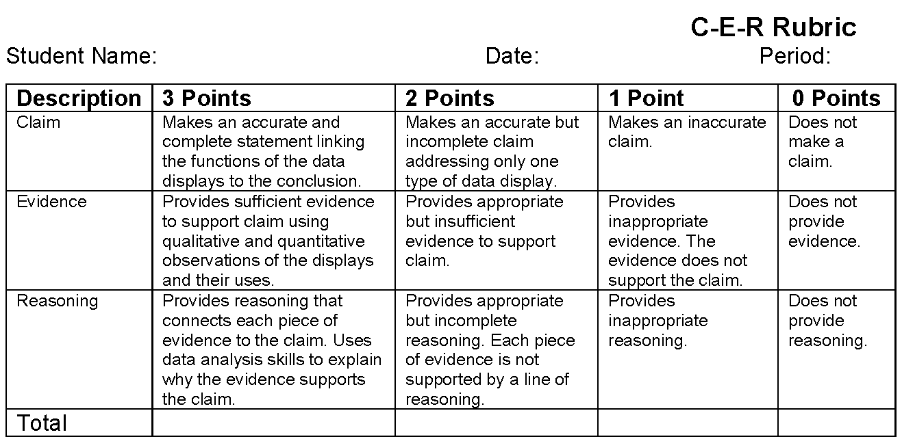 Claim-Evidence-Reasoning Rubric