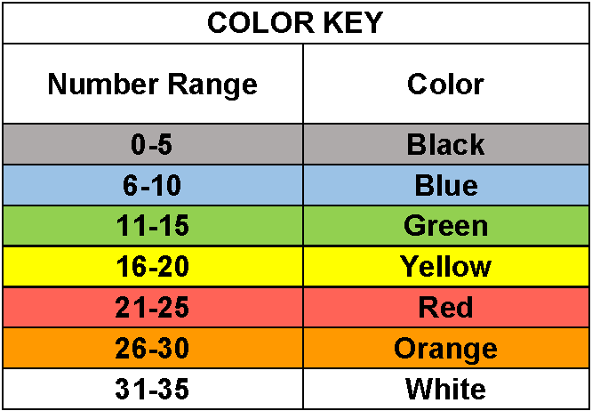 Color Key with colors assigned