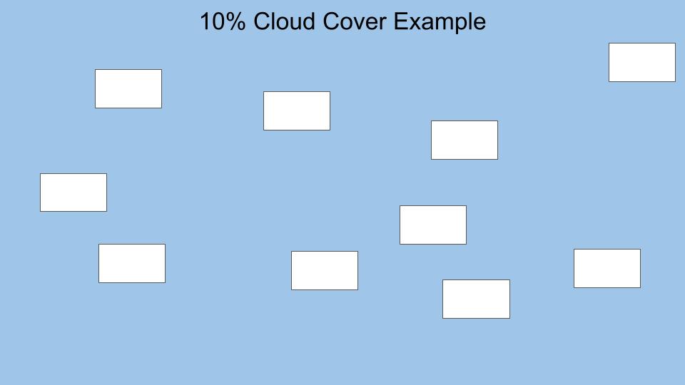 10% Cloud Cover Example