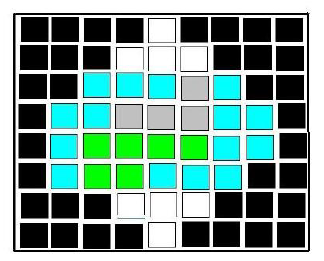 Completed grid. Black around sides and wider on top and bottom. Blue inside black on edges. White on top and bottom. Gray and green in middle.