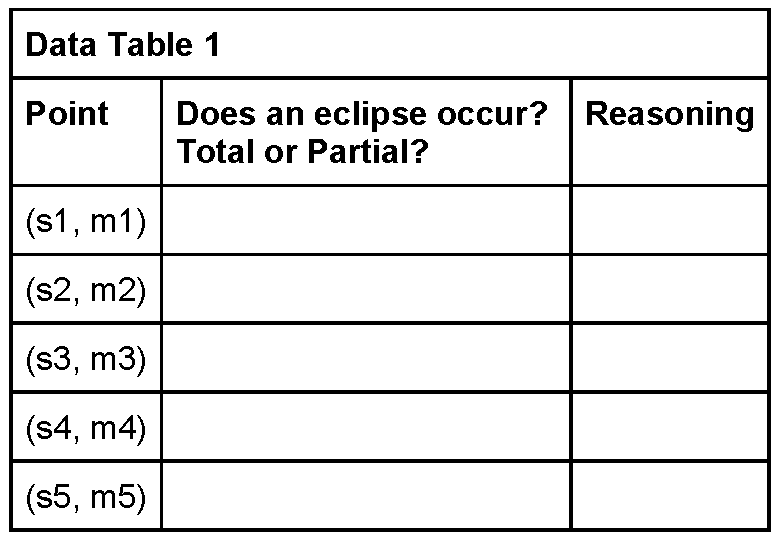 Data Table 1 - Total Eclipse
