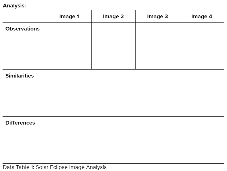 Table to record observations, similarities and differences for each of the four corona images.