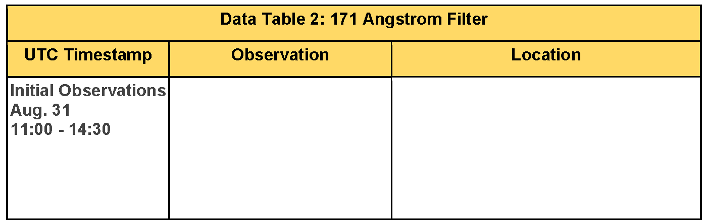 data table 2 headers image