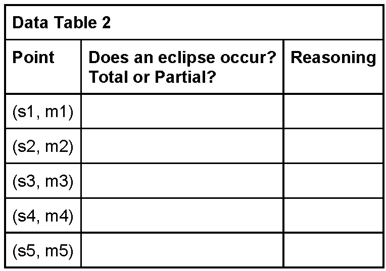 Data Table 2