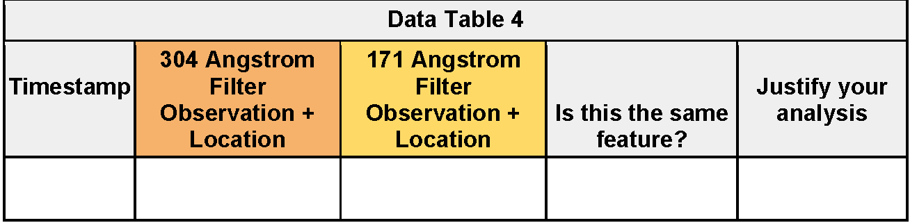 data table 4 headers image