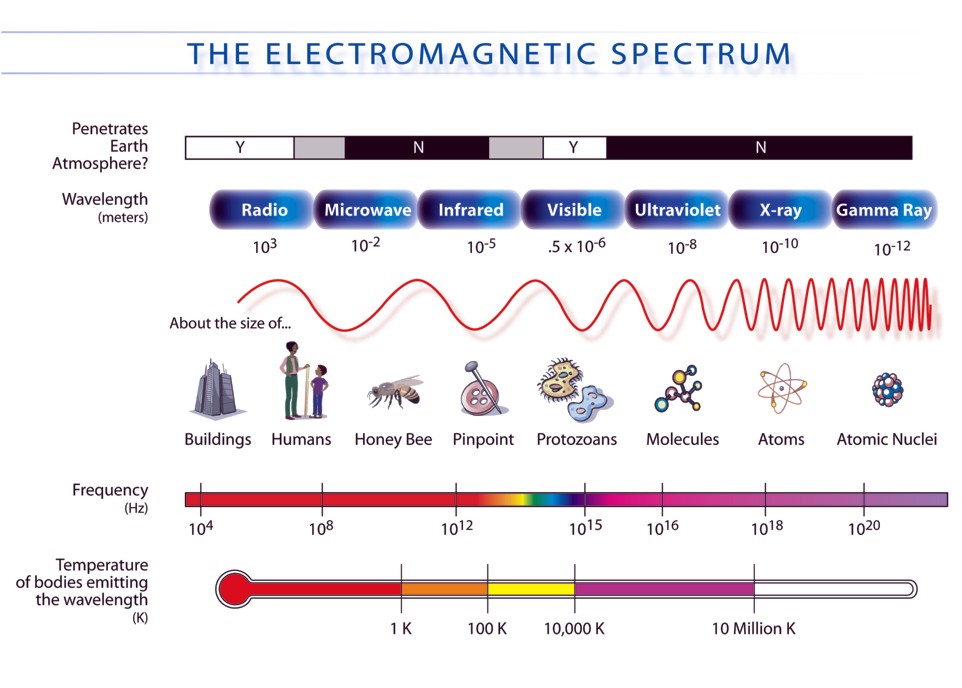 Electromagnetic Waves Staelin Pdf