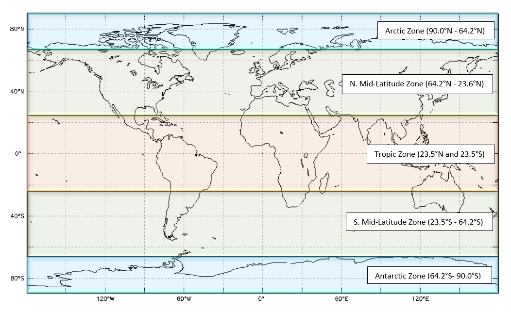 Zones of Latitude