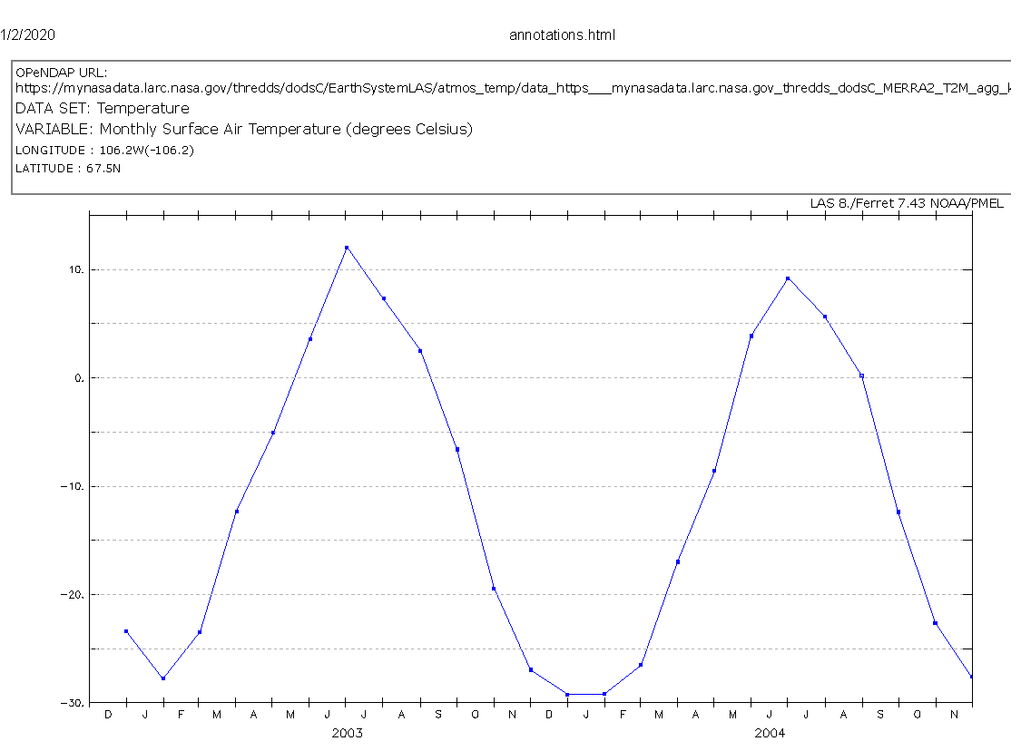 NASA Earth System Data Explorer Average Monthly Temperatures - Arctic - 2003 through 2004
