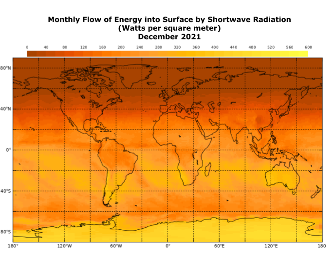 Monthly Flow of Energy into Surface by Shortwave Radiation December 2021