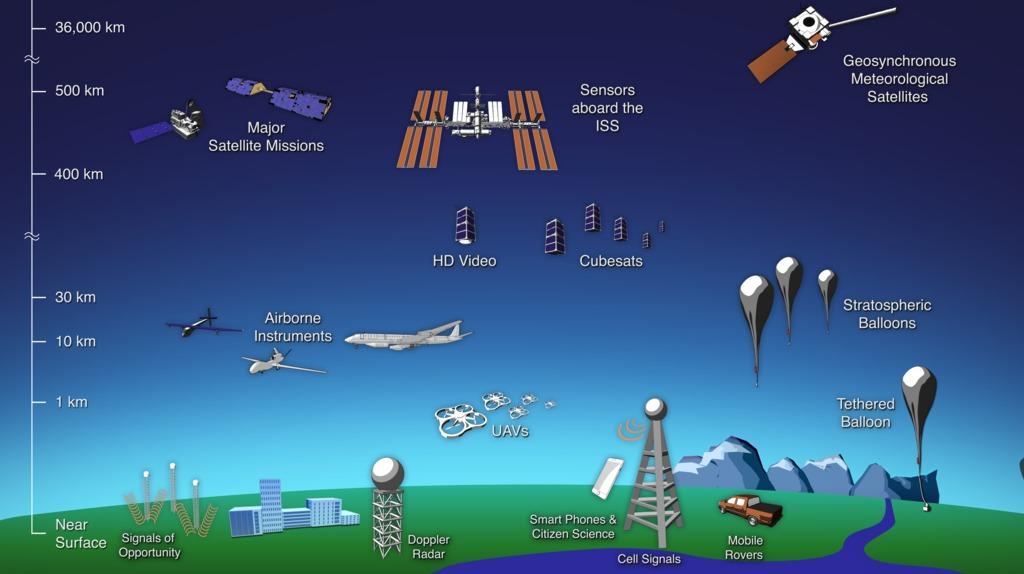 NASA Platforms
