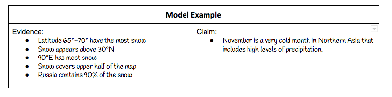 Model Example
