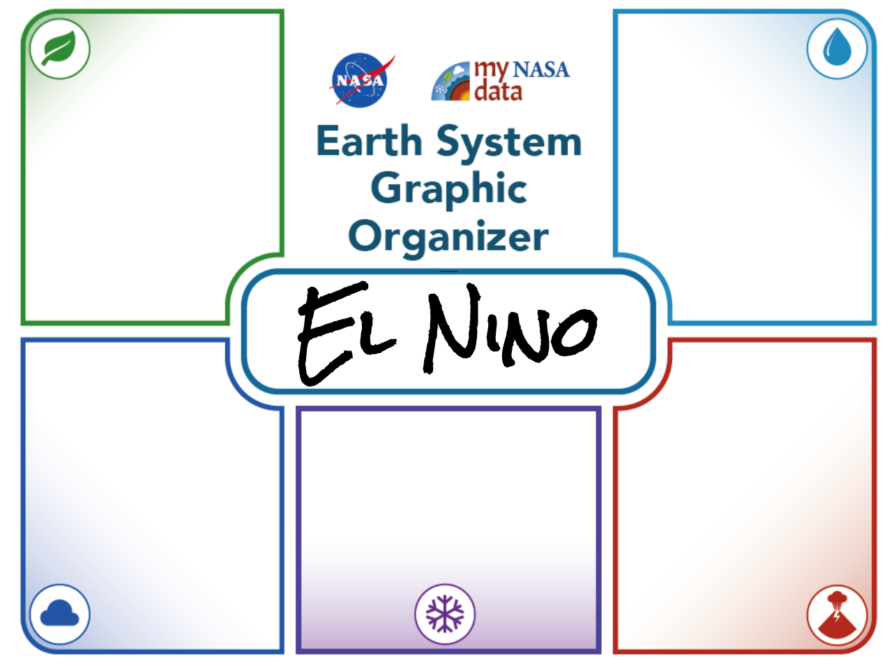 Earth System Graphic Organizer