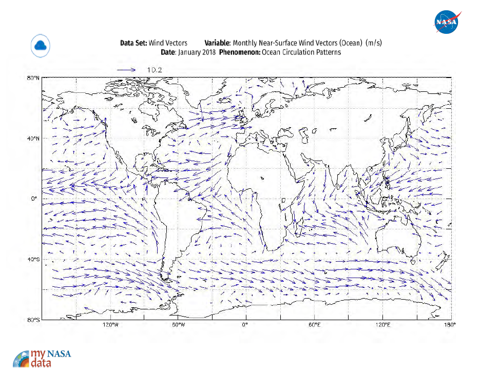 Wind Vectors