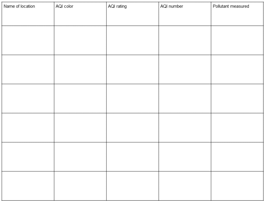 Data collection table to be completed. 