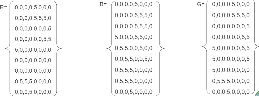 Array Tables