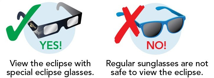 Eclipse glasses and sunglasses. Sunglasses are not safe to wear to observe a solar eclipse.