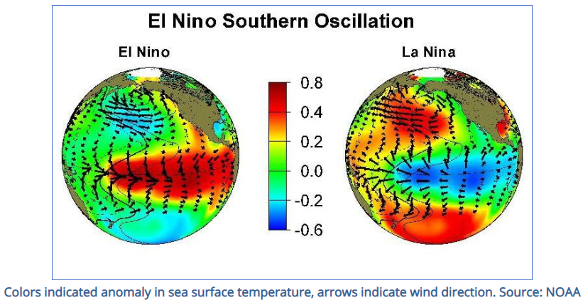 El Nino - Image Credit NOAA
