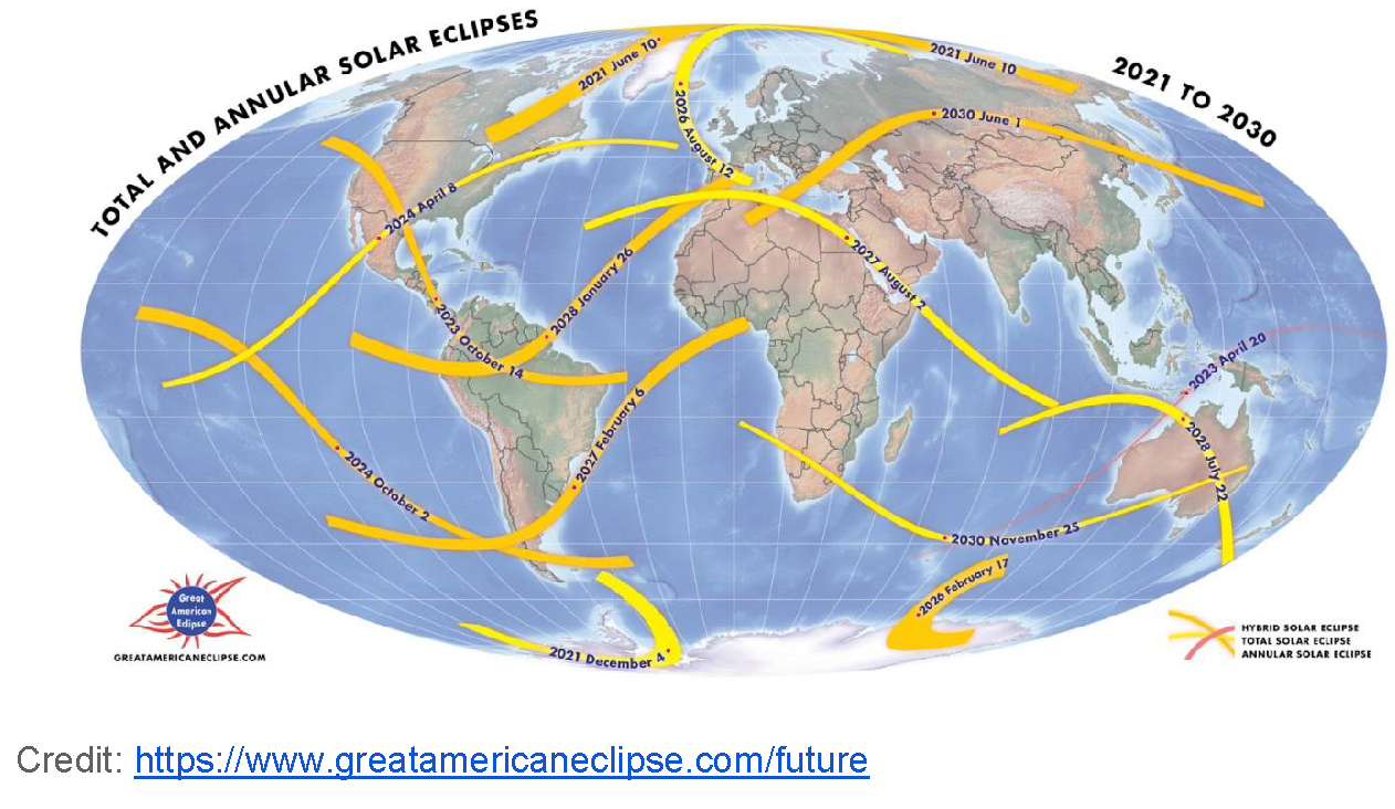 Total and Annular Eclipses 2021-2030