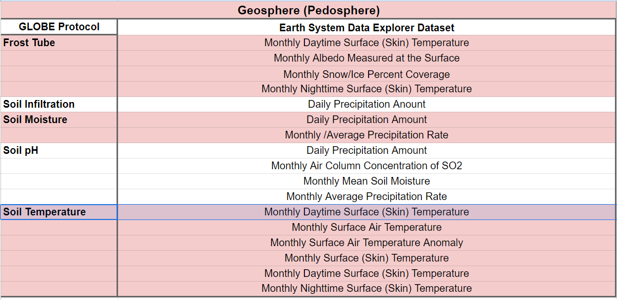 list of geosphere datasets