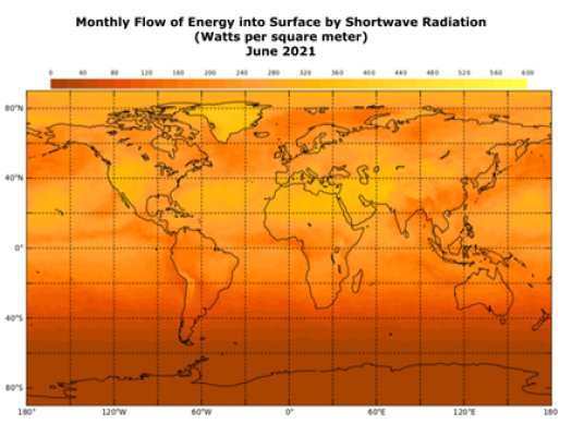 Monthly Flow of Energy on the Surface. Source: My NASA data