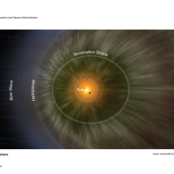 The Heliosphere
